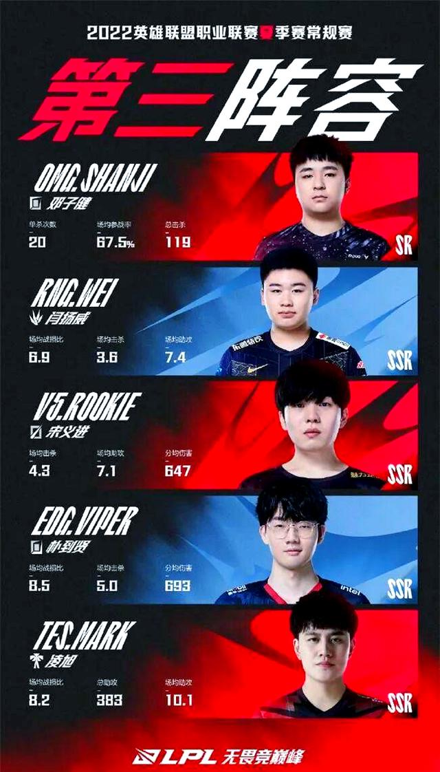 RNG横扫SHR,JackeyLove拿下关键大龙强强对话八强赛,成为赛场最大亮点 RNG横扫SHR,JackeyLove拿下关键大龙强强对话八强赛,成为赛场最大亮点