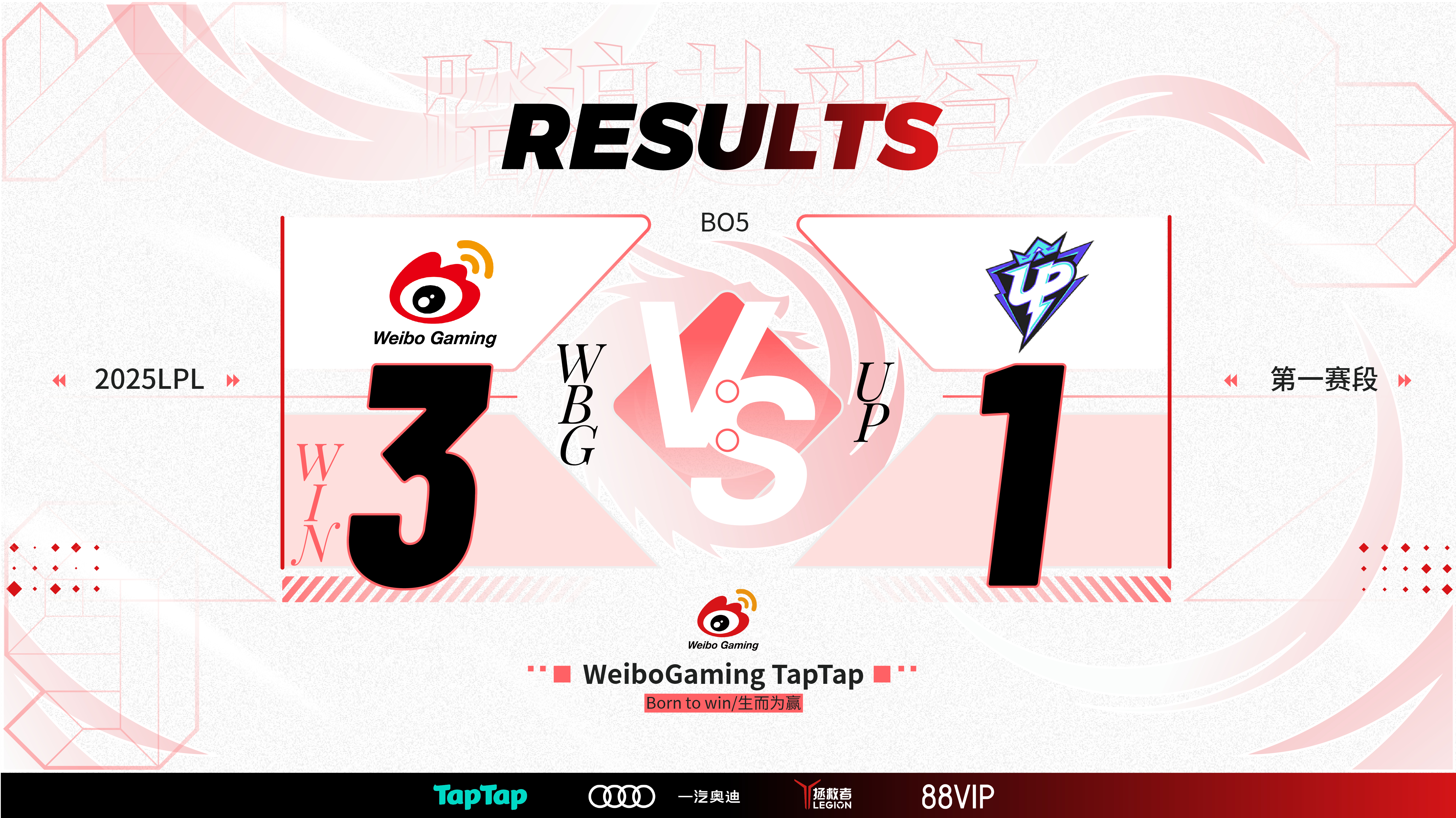 WBG血洗T1,Viper关键团战开团秒人宿命之战成都决赛之夜,引爆全场热议的简单介绍 WBG血洗T1,Viper关键团战开团秒人宿命之战成都决赛之夜,引爆全场热议的简单介绍